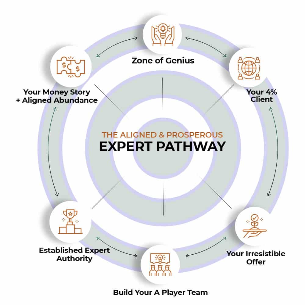 Expert Pathway